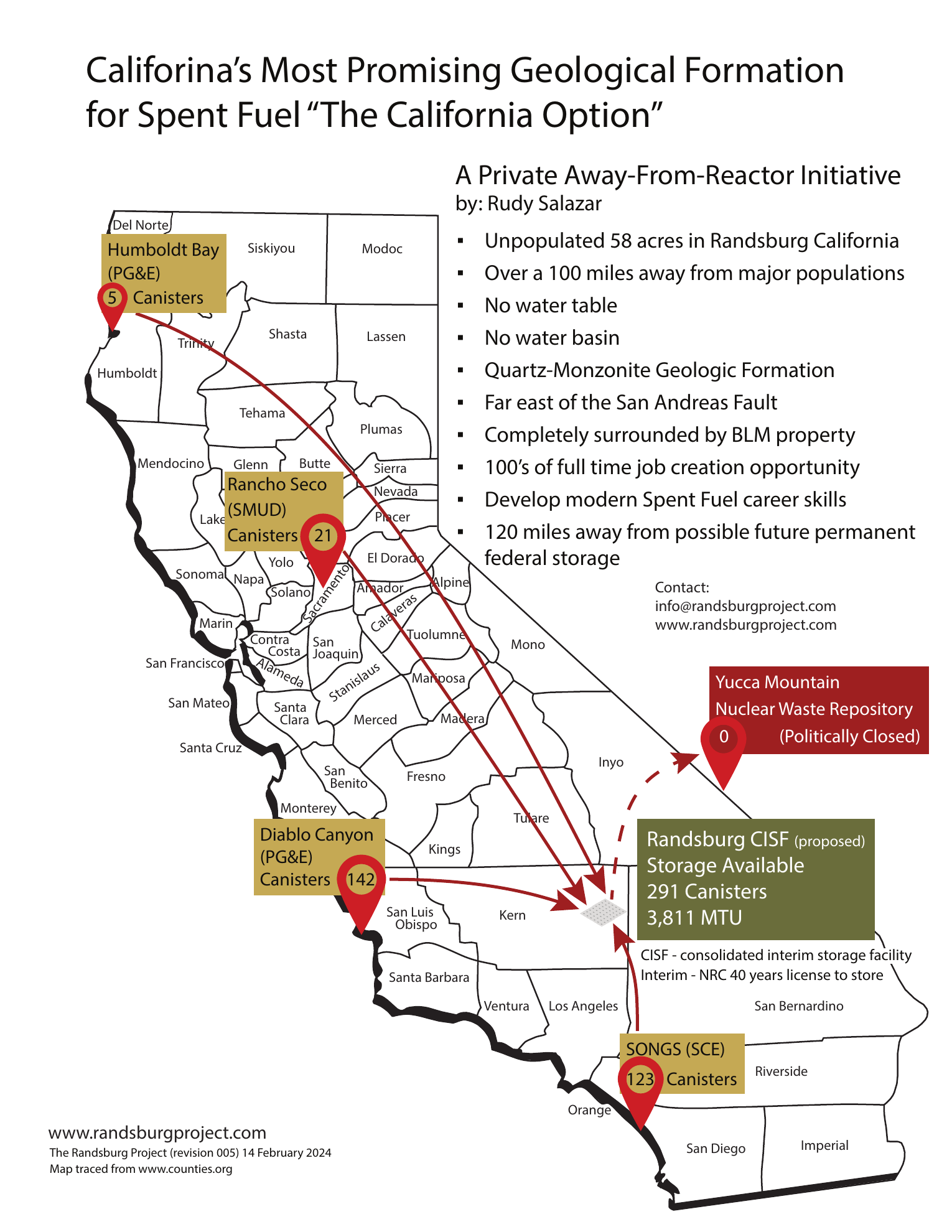 Original Randsburg Project California Option flyer