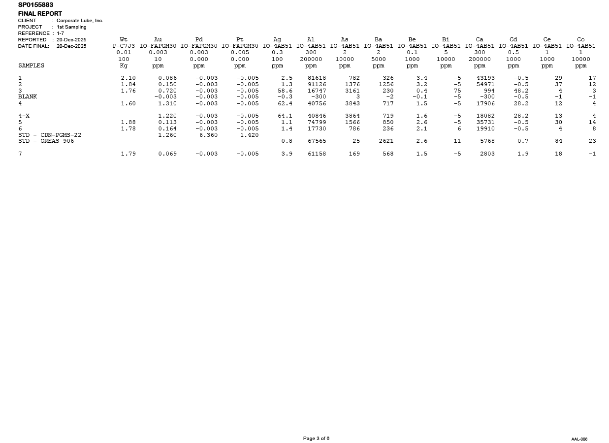 Randsburg Project independent laboratory assay report